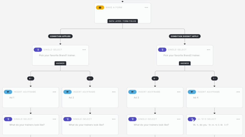 A graphic of all the blocks in a Riddle product survey, some which branch out with different blocks for different branches.