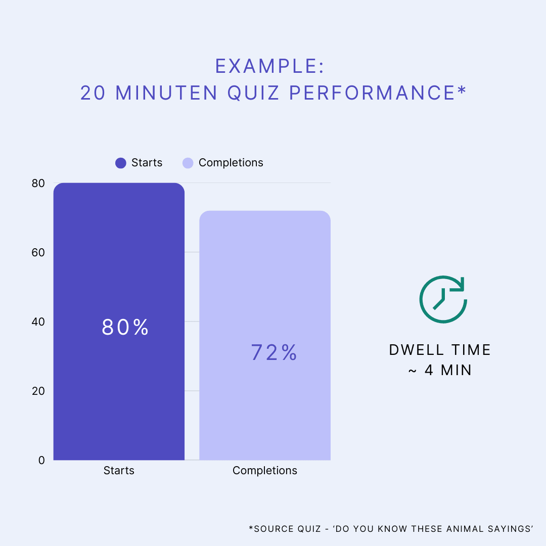 20minuten case stuy - riddle engagement stats