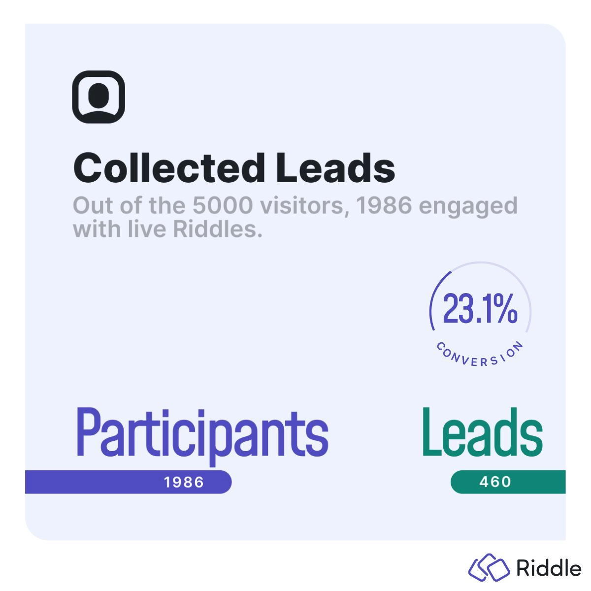 riddle at the champions league finals - 23% conversion rate