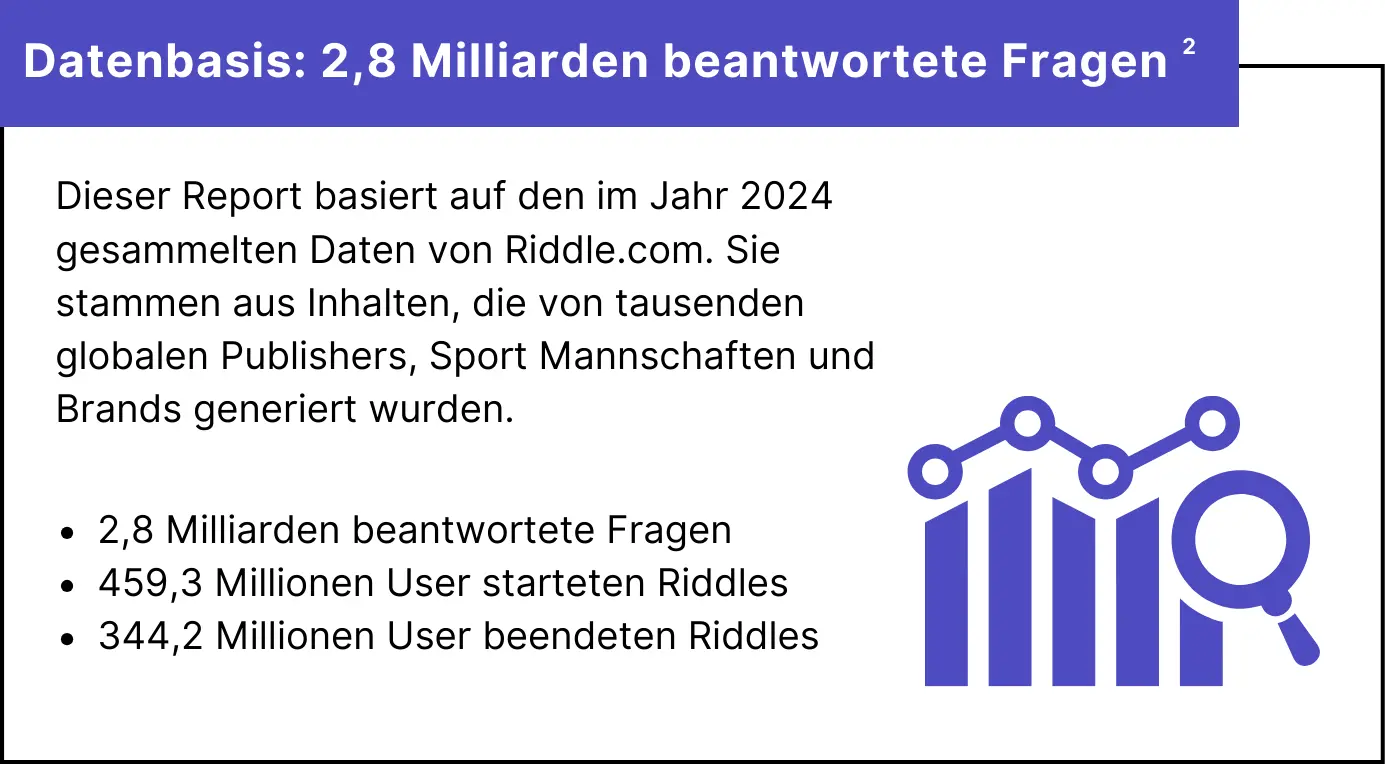Riddle Quiz Marketing Report 2024 - Datenbasis