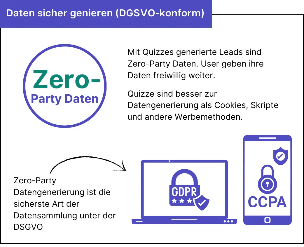 Riddle Quiz Marketing Report 2024 - DSGVO konform
