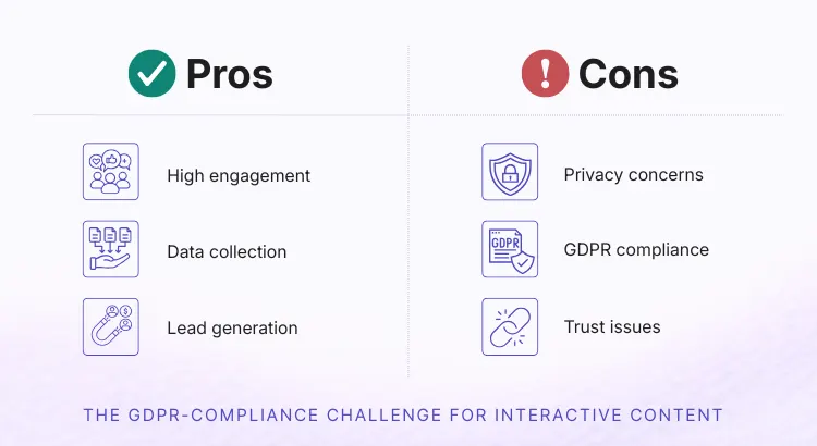 A graphic showing the advantages and disadvantages of using interactive content in this era of GDPR compliance