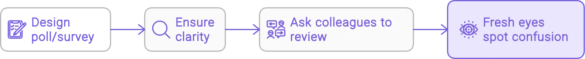 Likert Scale best practices