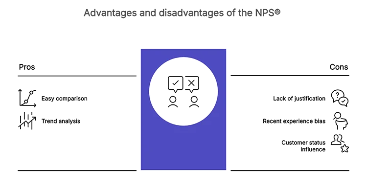 Advantages and disadvantages around using the NPS (Net Promoter Score)