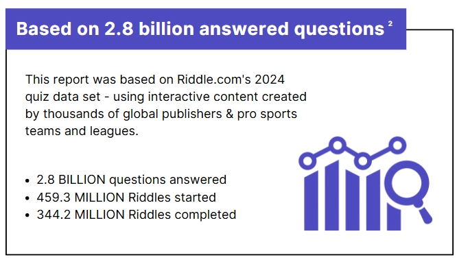 Riddle 2024 Quiz Marketing Report - data set