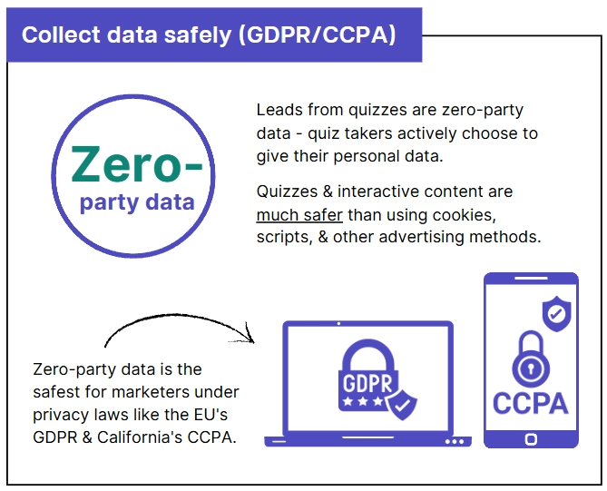 Riddle 2024 Quiz Marketing Report - data collection