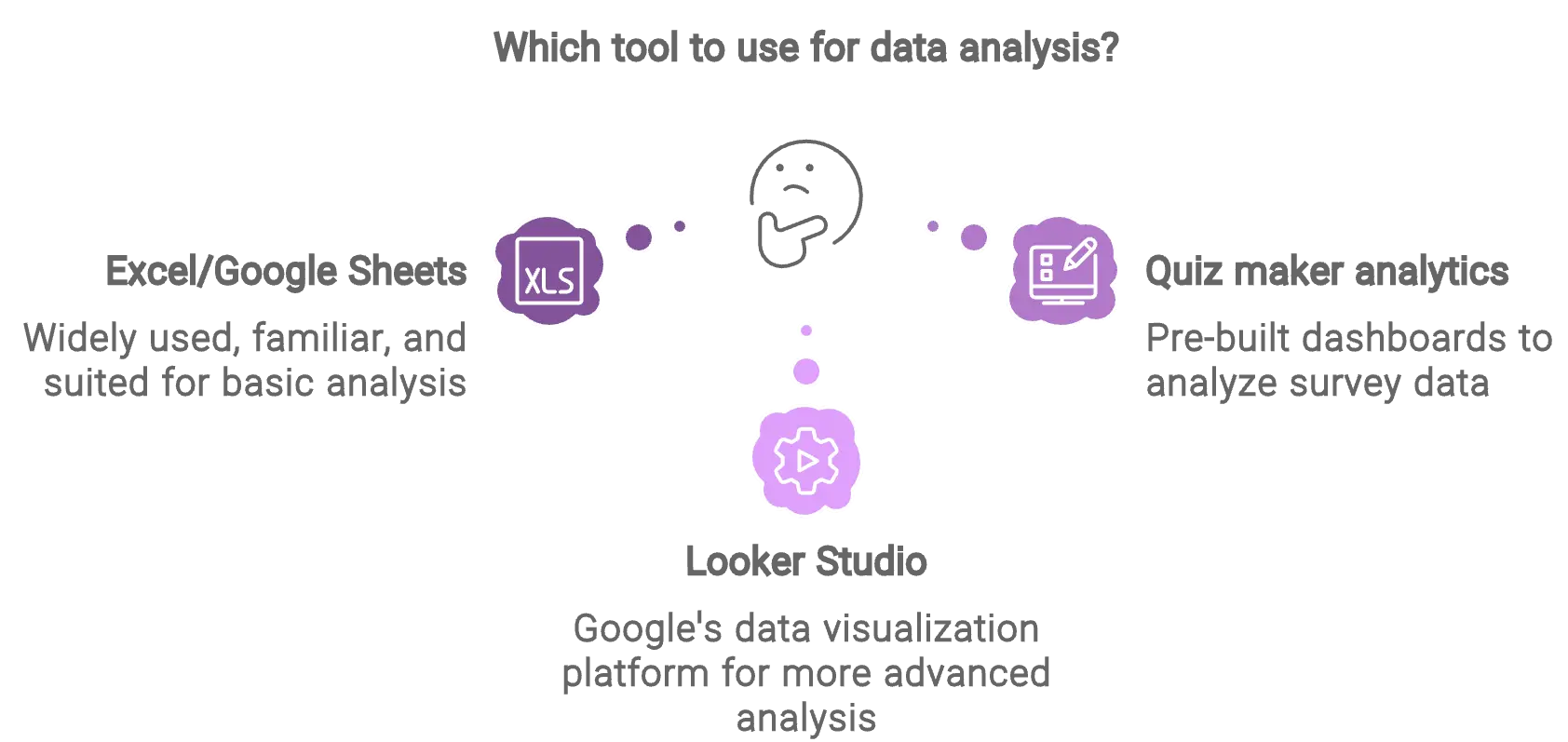 Which tool to use for data analysis?